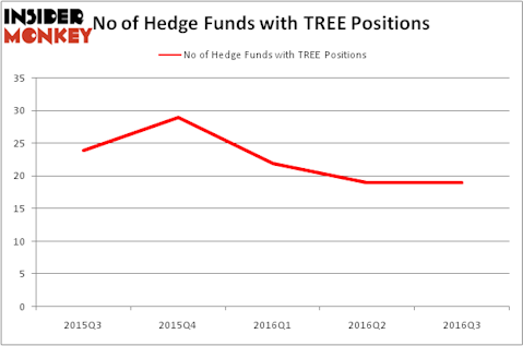 HedgeFundSentimentChart