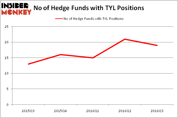 HedgeFundSentimentChart
