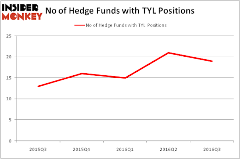 HedgeFundSentimentChart