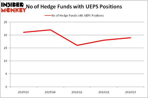 HedgeFundSentimentChart