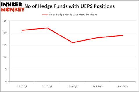HedgeFundSentimentChart