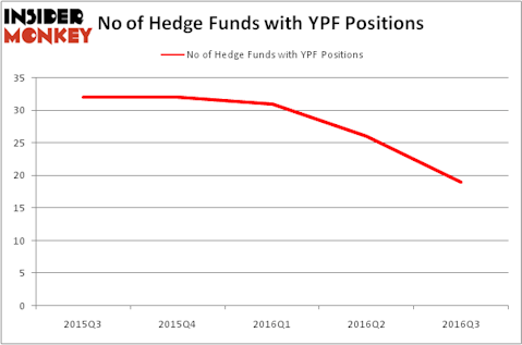 HedgeFundSentimentChart