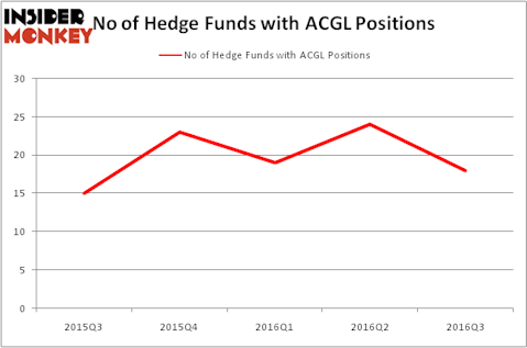 HedgeFundSentimentChart