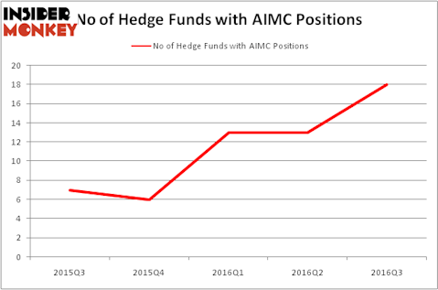 HedgeFundSentimentChart
