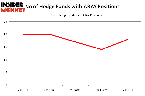 HedgeFundSentimentChart