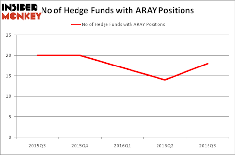 HedgeFundSentimentChart