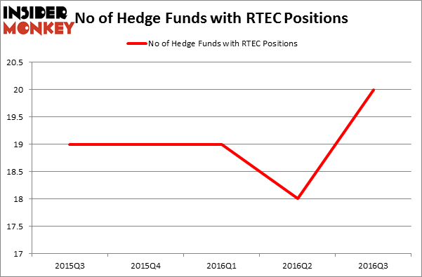 HedgeFundSentimentChart
