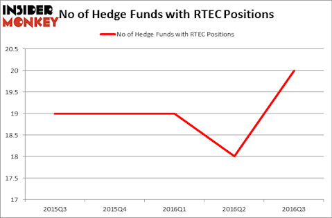 HedgeFundSentimentChart