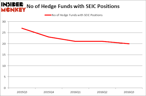 HedgeFundSentimentChart