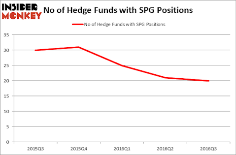 HedgeFundSentimentChart