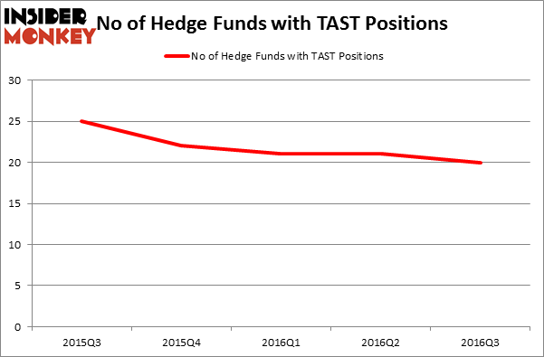 HedgeFundSentimentChart