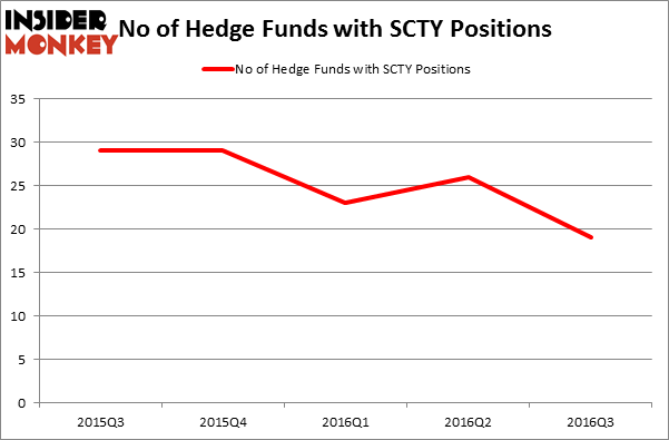 HedgeFundSentimentChart