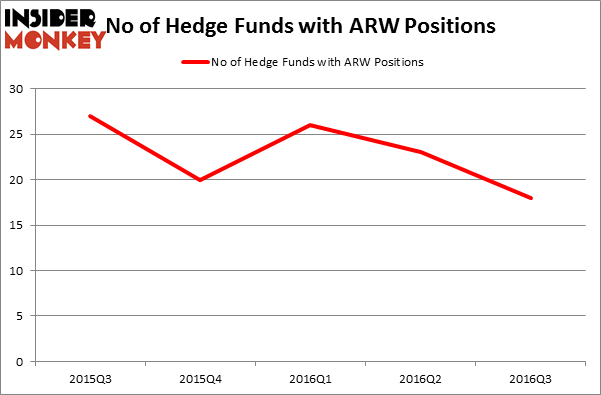 HedgeFundSentimentChart