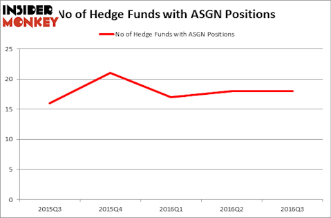 HedgeFundSentimentChart