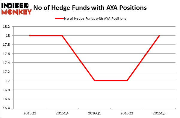 HedgeFundSentimentChart