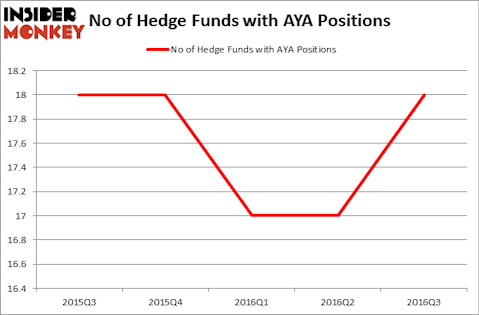 HedgeFundSentimentChart