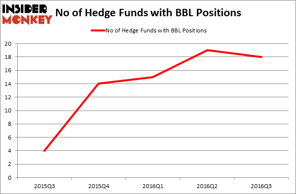 HedgeFundSentimentChart