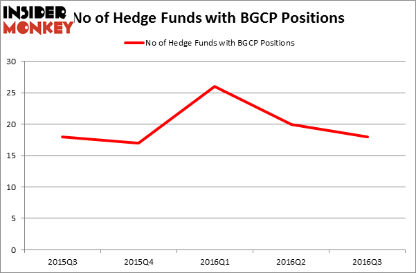 HedgeFundSentimentChart