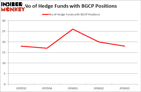 HedgeFundSentimentChart