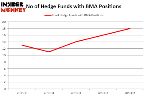 HedgeFundSentimentChart