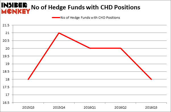 HedgeFundSentimentChart