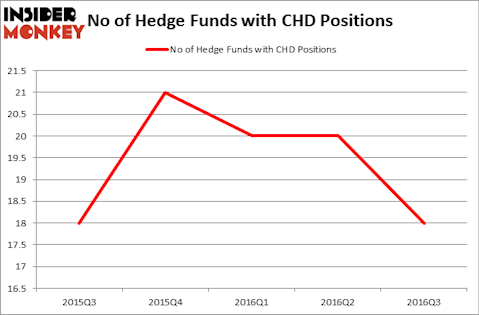HedgeFundSentimentChart