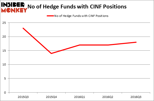 HedgeFundSentimentChart