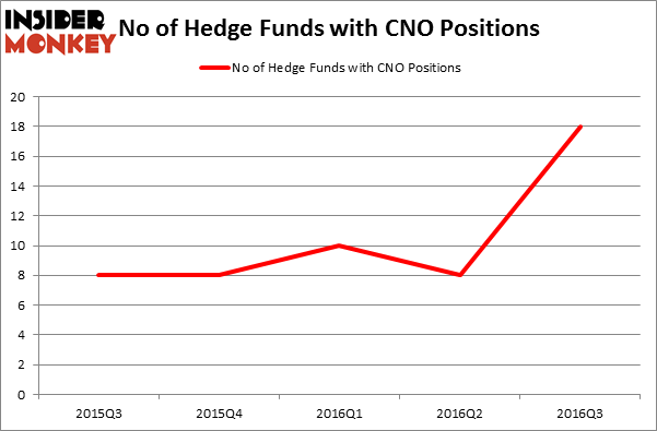 HedgeFundSentimentChart