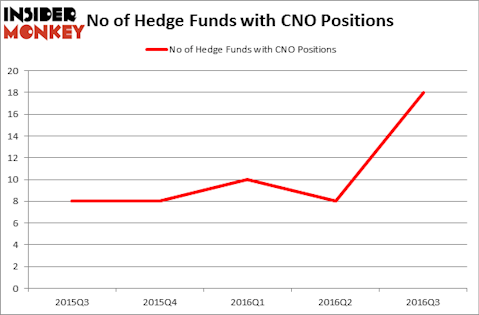 HedgeFundSentimentChart