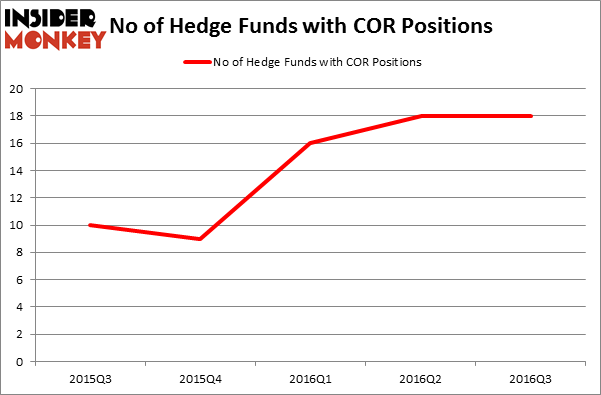 HedgeFundSentimentChart