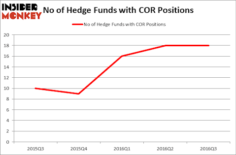 HedgeFundSentimentChart