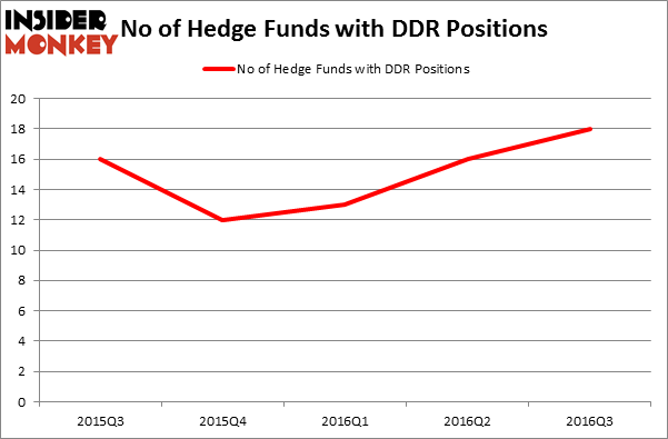 HedgeFundSentimentChart