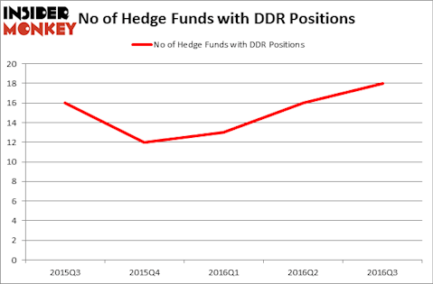 HedgeFundSentimentChart
