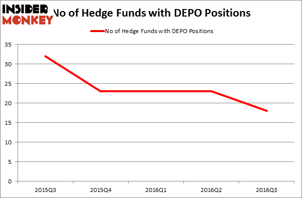 HedgeFundSentimentChart