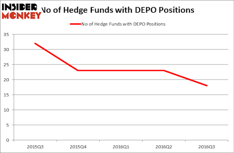 HedgeFundSentimentChart