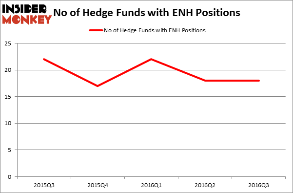 HedgeFundSentimentChart