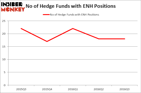 HedgeFundSentimentChart