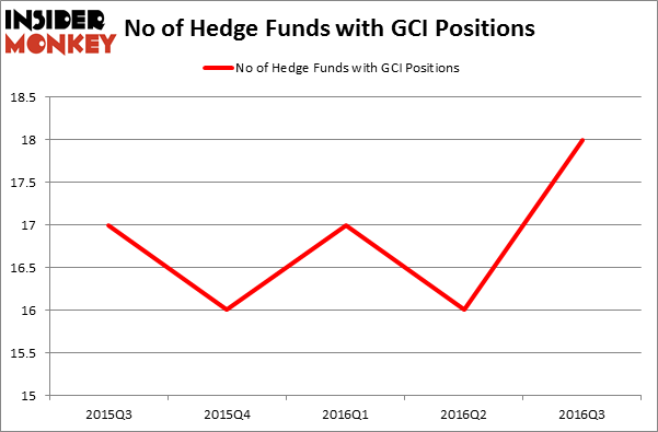 HedgeFundSentimentChart