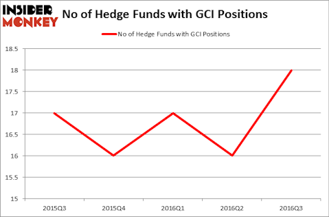 HedgeFundSentimentChart