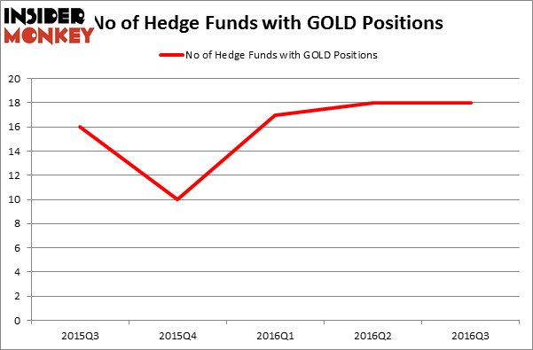 HedgeFundSentimentChart