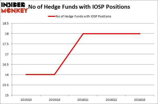 HedgeFundSentimentChart