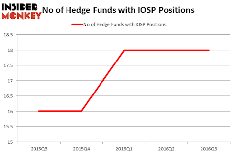 HedgeFundSentimentChart