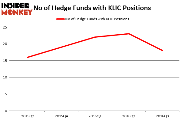 HedgeFundSentimentChart