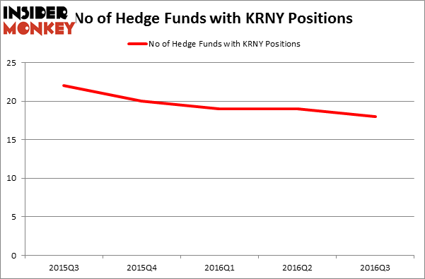 HedgeFundSentimentChart