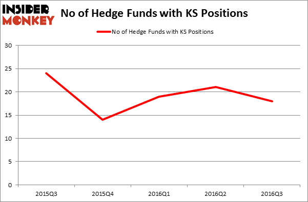 HedgeFundSentimentChart