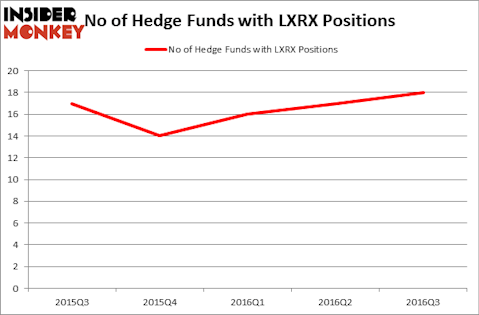 HedgeFundSentimentChart