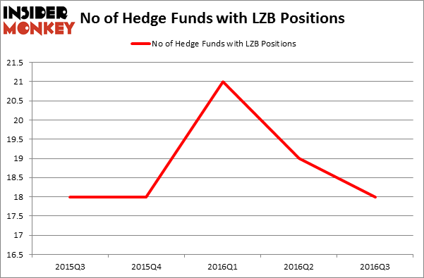 HedgeFundSentimentChart