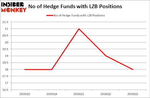HedgeFundSentimentChart