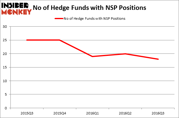 HedgeFundSentimentChart