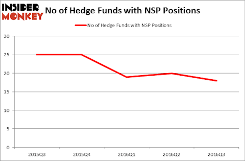 HedgeFundSentimentChart